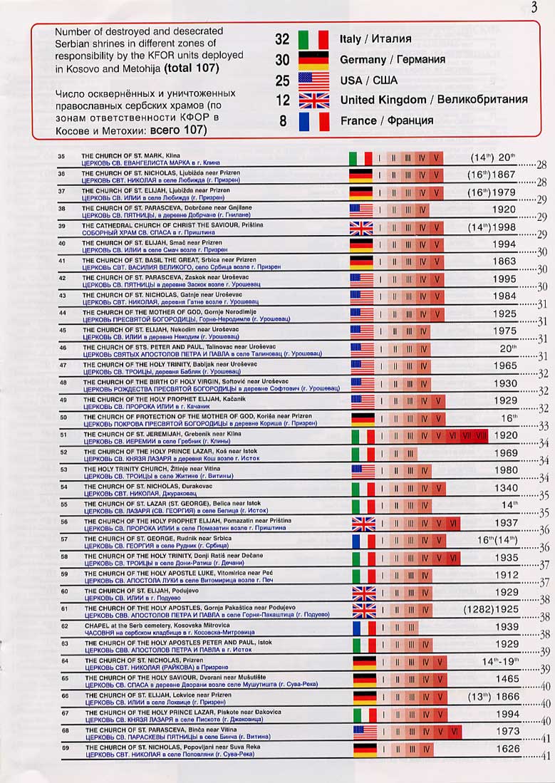 www.kosovo.com